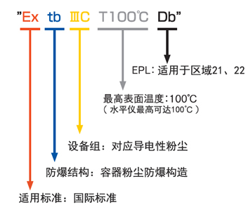 防爆标准.jpg