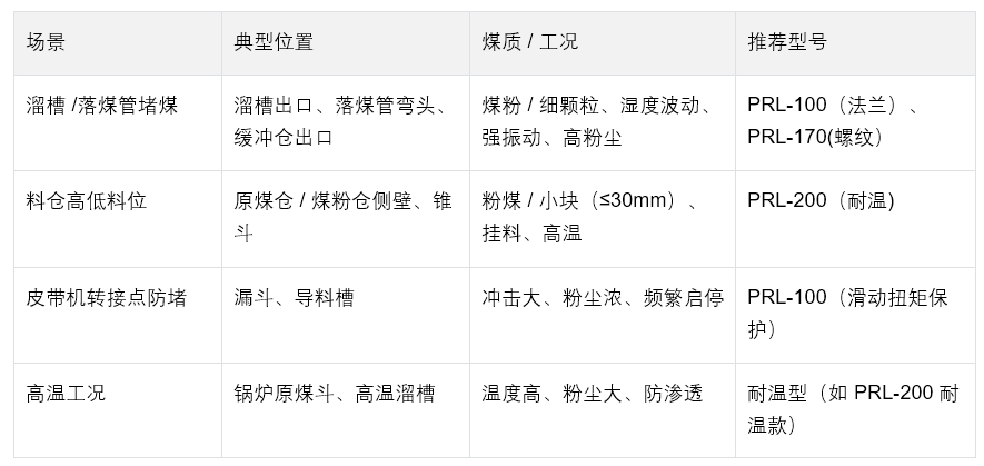 1766047278953756.jpg 适用场景.jpg